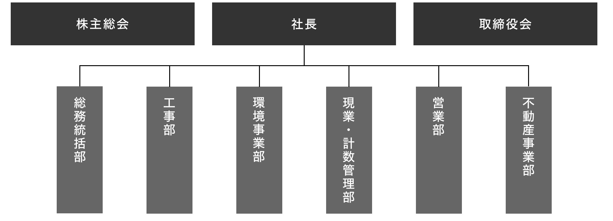 組織図
