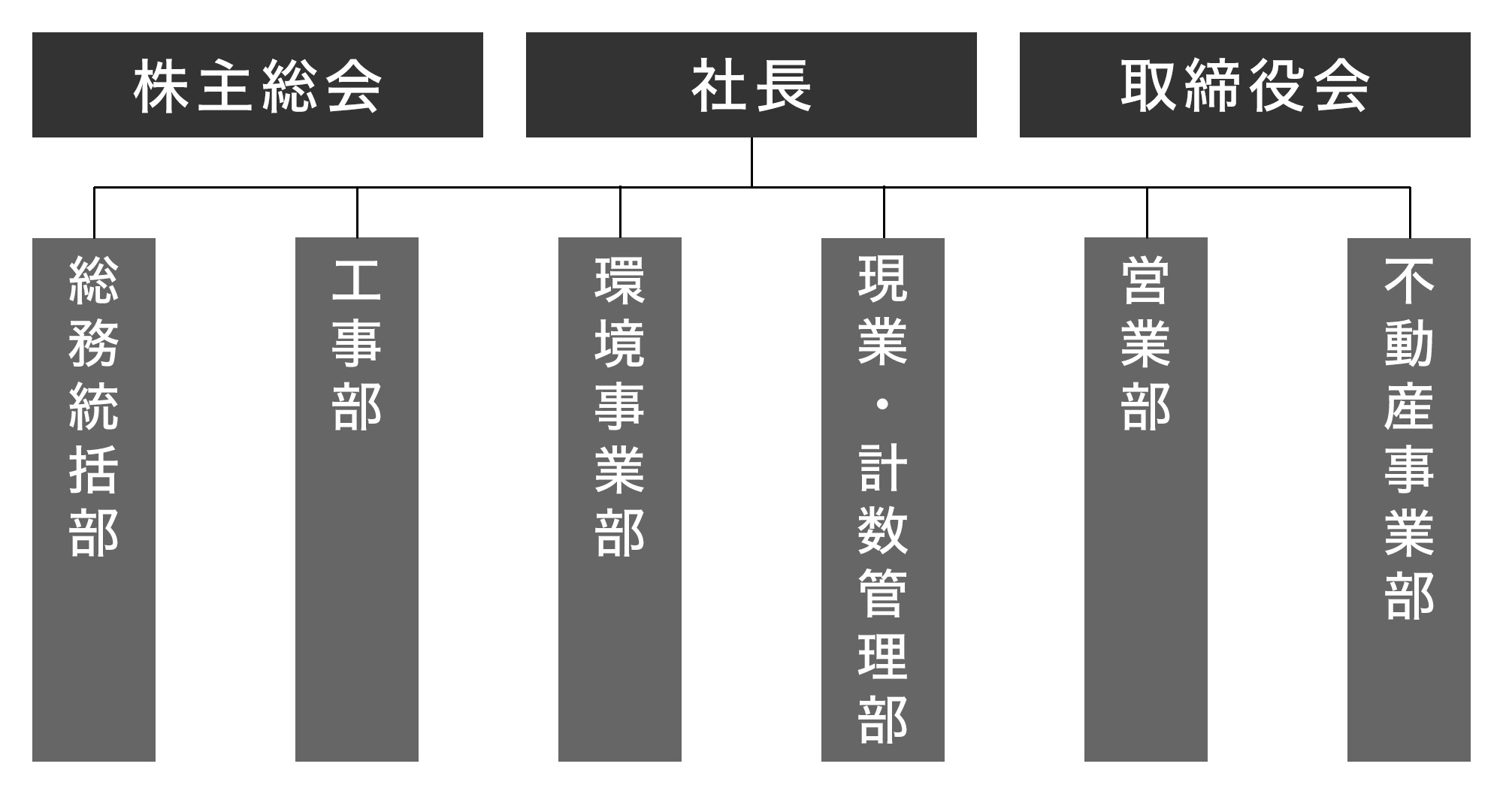 組織図