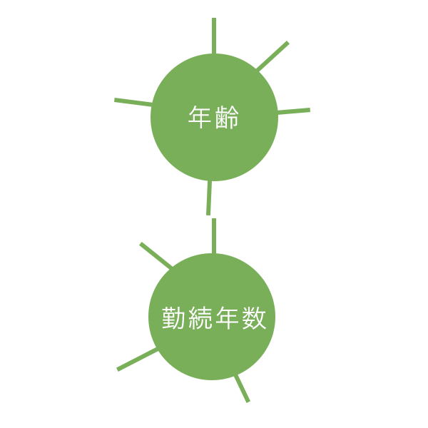 数字で見るアイシングループ