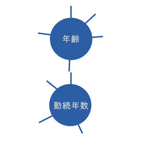 数字で見るアイシングループ