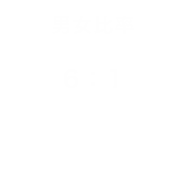 数字で見るアイシングループ